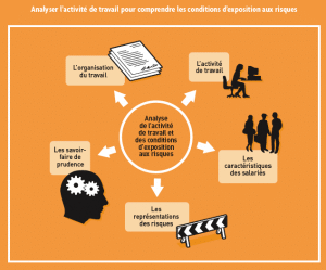 analyse-activite-travail-classemanager